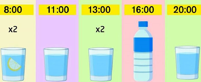 Healthy drinking routine for emergency weight loss in a week