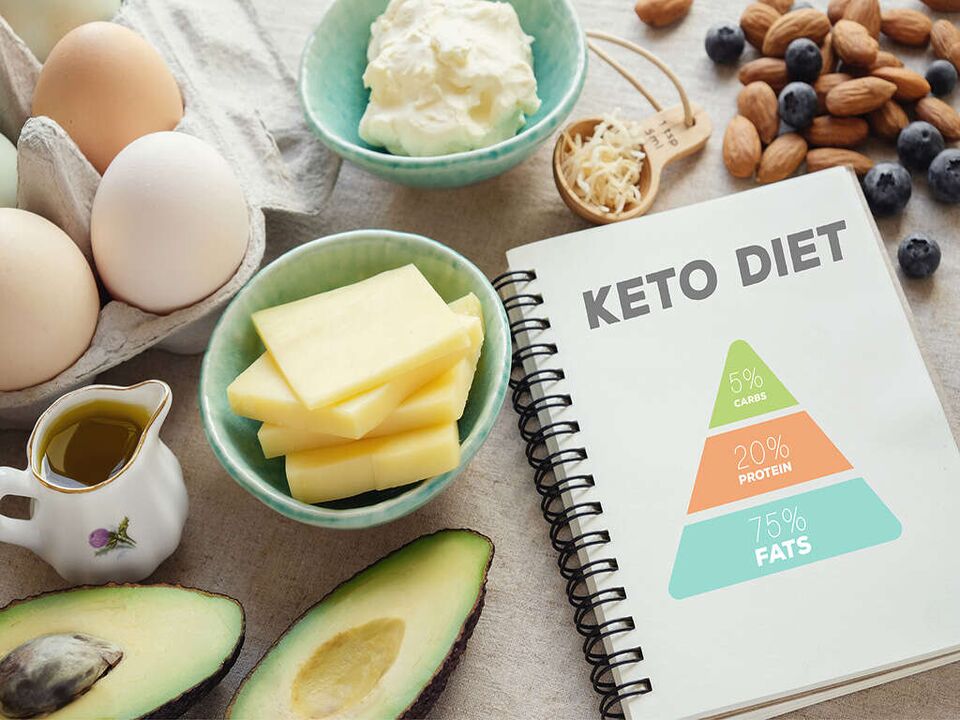 foods and food pyramid on the keto diet